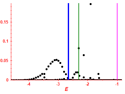 Strength function